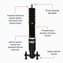 Features and Benefits