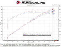 aFe Track Series Carbon Fiber Pro Dry S AIS - 2018 Jeep Grand Cherokee Trackhawk (WK2) V8-6.2L(SC)