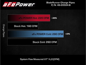 AFE 18-22 Kia Singer V6-3.3L BladeRunner Alum Hot/Cold Charge Pipe Kit Black