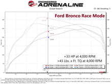 aFe 21-22 Ford Bronco / 19-22 Ford Ranger L4-2.3L (t) EcoBoost Scorcher GT Power Module